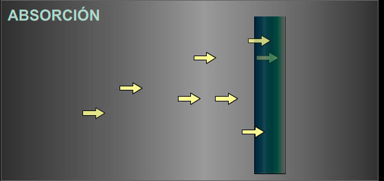 Absorci�n