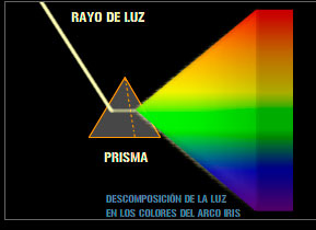 Espectro electromagn&eacute;tico